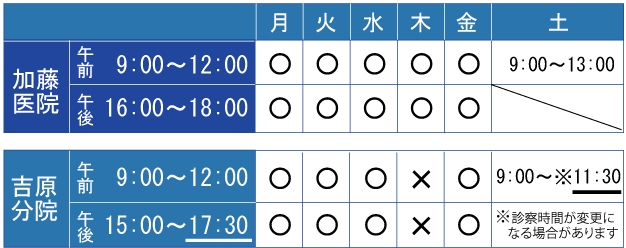 診察時間表